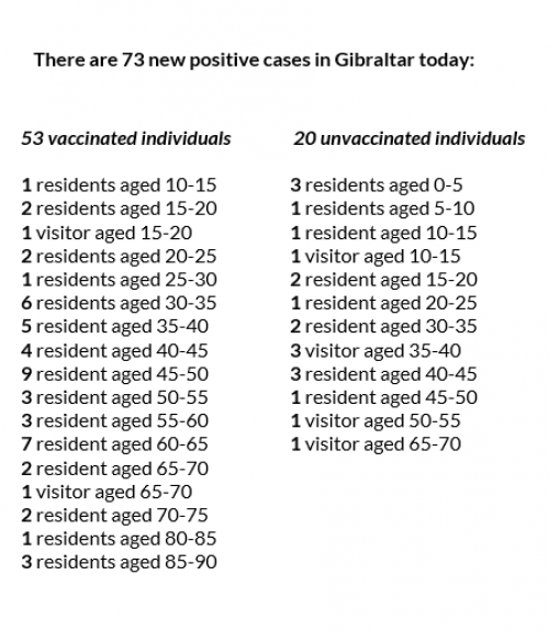 Gibraltar - COVID-19 Information Update